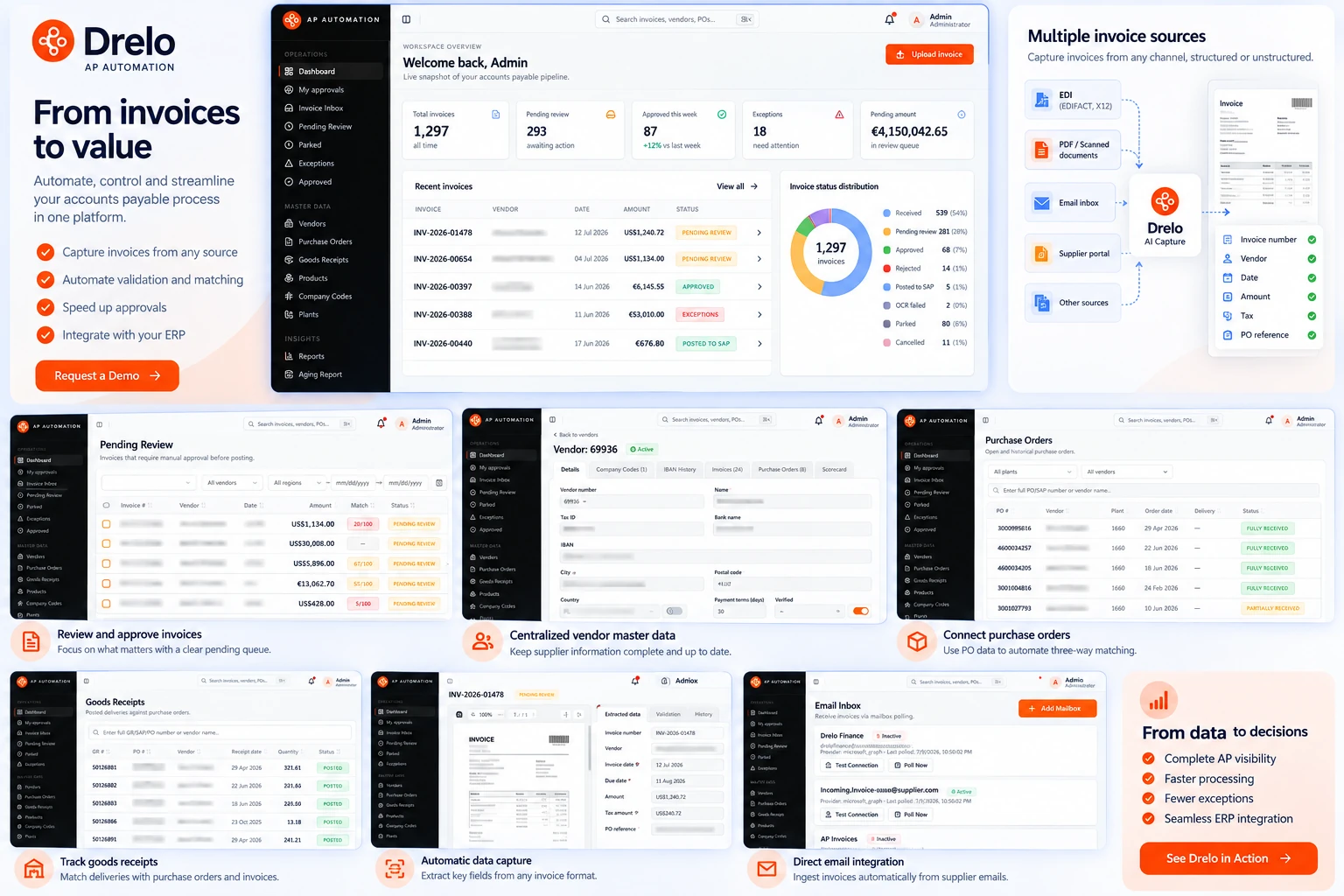 Drelo invoice automation platform showing invoice capture from EDI, PDF and email through validation, AP processing and ERP integration.